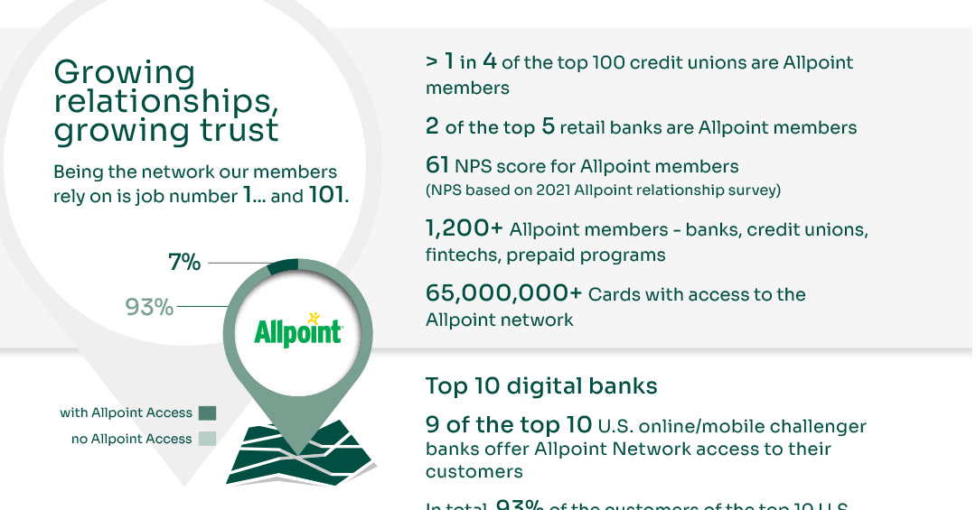 Allpoint Infograph